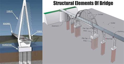  Bridge Engineering: A Global Perspective - Navigating the Concrete Canvas and Unveiling the Secrets of Steel Symphonies