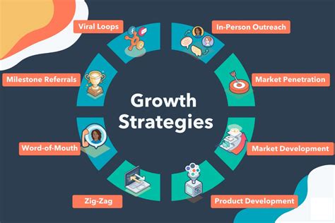  Effective Marketing for Business Growth: Detaylı Stratejiler ve Pratik Uygulamalar