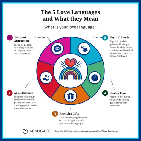  Five Love Languages Bir İlişkinin Renk Paleti Gibidir!