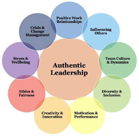  X-Factor Leadership: A Journey Towards Authentic Influence - Unlocking the Power Within and Inspiring Others Through Integrity