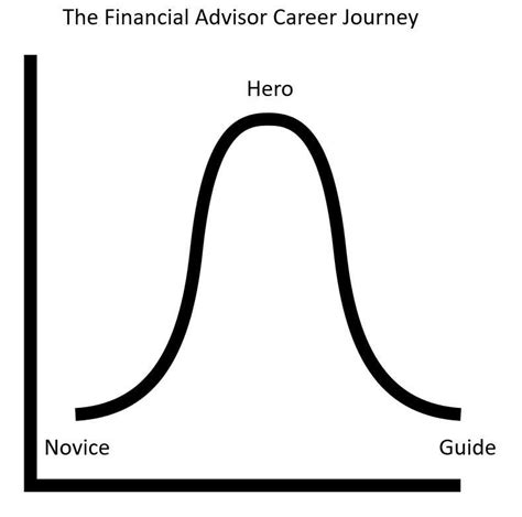  Zero to Hero: From Financial Novice to Money Master - A Literary Symphony for Your Wallet!